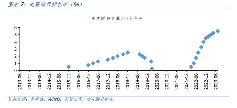 投资逻辑怎么写_分析各主要币种的投资逻辑：不同市场的投资策略_投资逻辑的本质