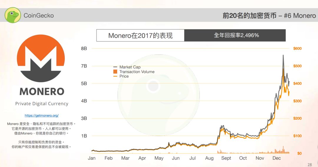 以太坊钱包生成多个地址_以太坊钱包地址的生命周期与维护_以太坊钱包手机版下载地址