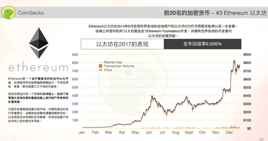以太坊钱包生成多个地址_以太坊钱包手机版下载地址_以太坊钱包地址的生命周期与维护
