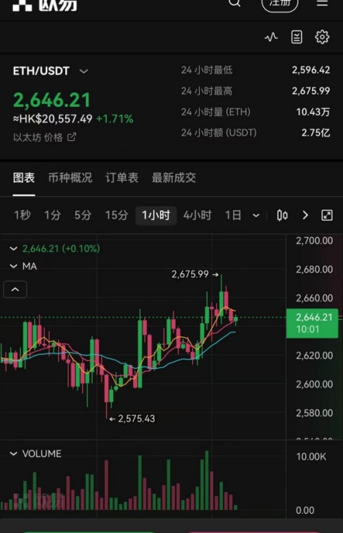 oke官网软件(比特币软件的功能解析)(30)