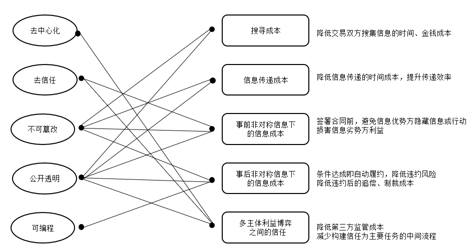 合约货币交易入门_智能合约的未来：数字货币如何重塑法律合同的执行与信任机制_合约货币重塑信任合同法律机制