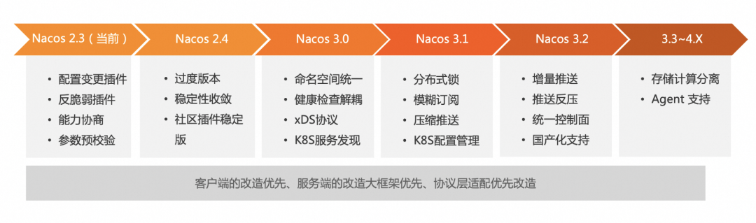 如何通过官方网站导航获取官方下载信息？_想要官方导航_下载导航器