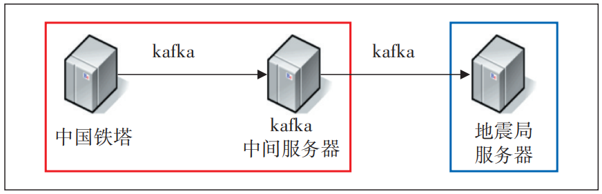 TP-LINK物联客户端的智能推送功能解析_TP-LINK物联客户端的智能推送功能解析_TP-LINK物联客户端的智能推送功能解析
