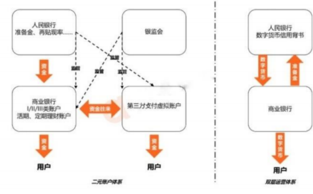 数字货币的稳定币概念解析_货币概念指的是什么_币值稳定是货币政策的首要目标