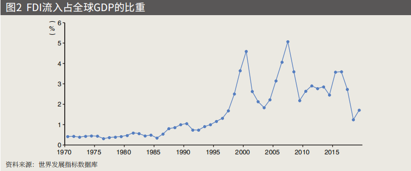 数字货币的挑战与应对_数字货币对全球经济结构的影响：战略投资者如何应对新时代的挑战_数字货币战略目标和意义