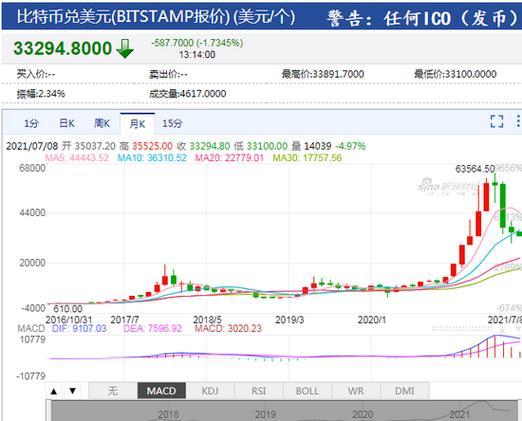 2020年底以来比特币牛市驱动因素及技术分析