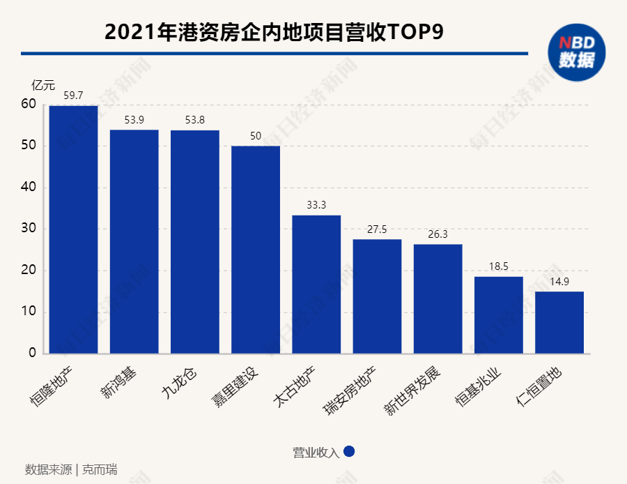 李嘉诚旗下和记黄埔时隔十年重返内地土拍市场 港资房企加速布局内地房地产