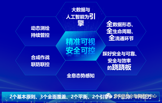 数字化时代下大数据安全与隐私保护的新挑战及应对策略