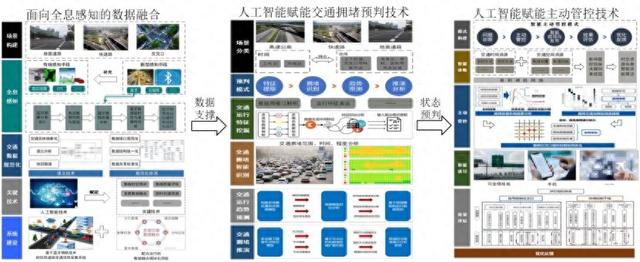 导航拥堵原理_如何通过汽车导航系统避免拥堵？_导航规避拥堵