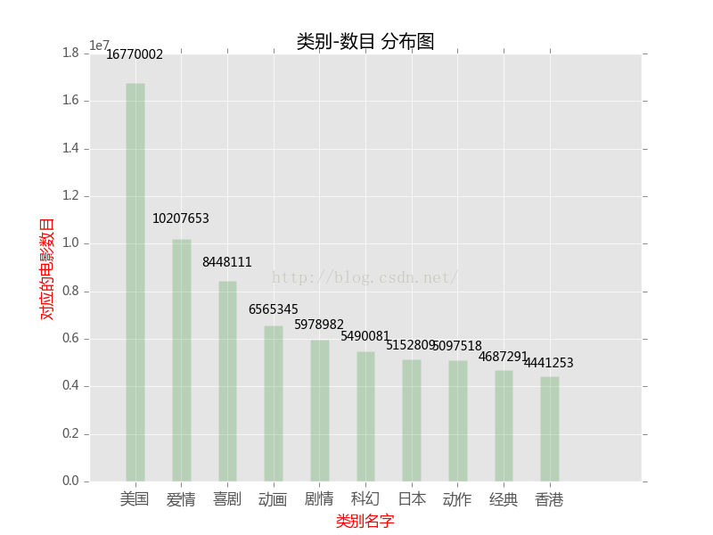 电影评论包括哪些内容_针对四大电影的影评与评论汇总_影评论