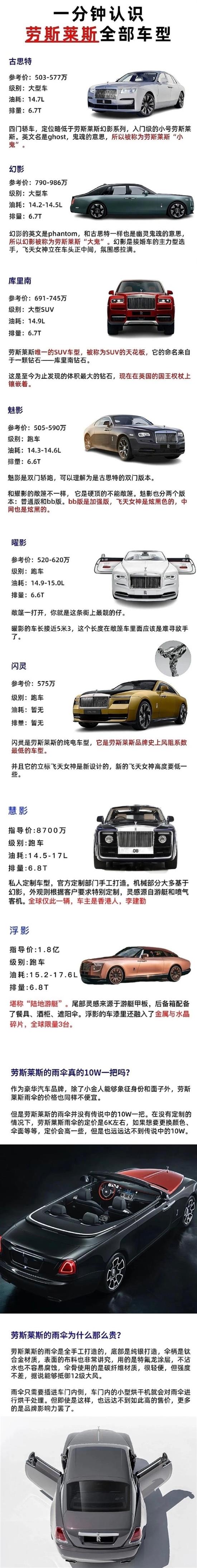 劳斯莱斯车型与价格一览：古斯特与幻影的详细对比及性能解析