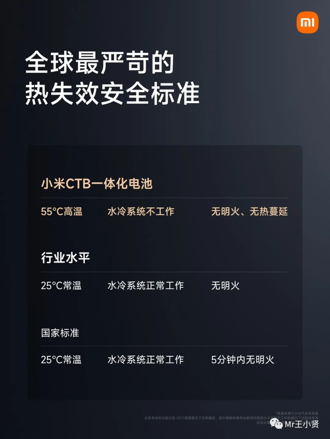 小米汽车你敢开吗_小米汽车的设计如何让驾驶更舒适？_小米汽车智能驾驶