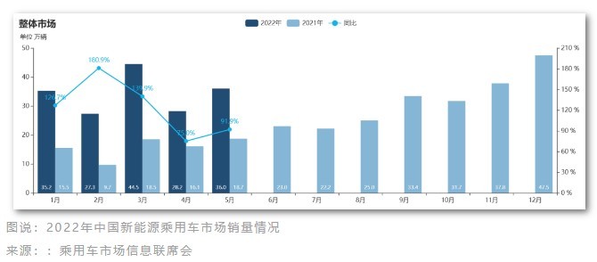 环球零碳 | 油价上涨刺激新能源车大卖，燃油车将加速淘汰