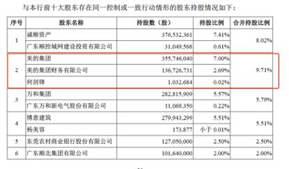 何享健家族财富显赫 旗下众多产业不为大众熟知