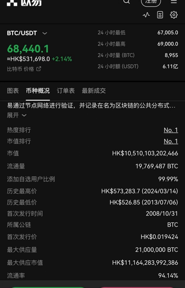 okex比特币(119)