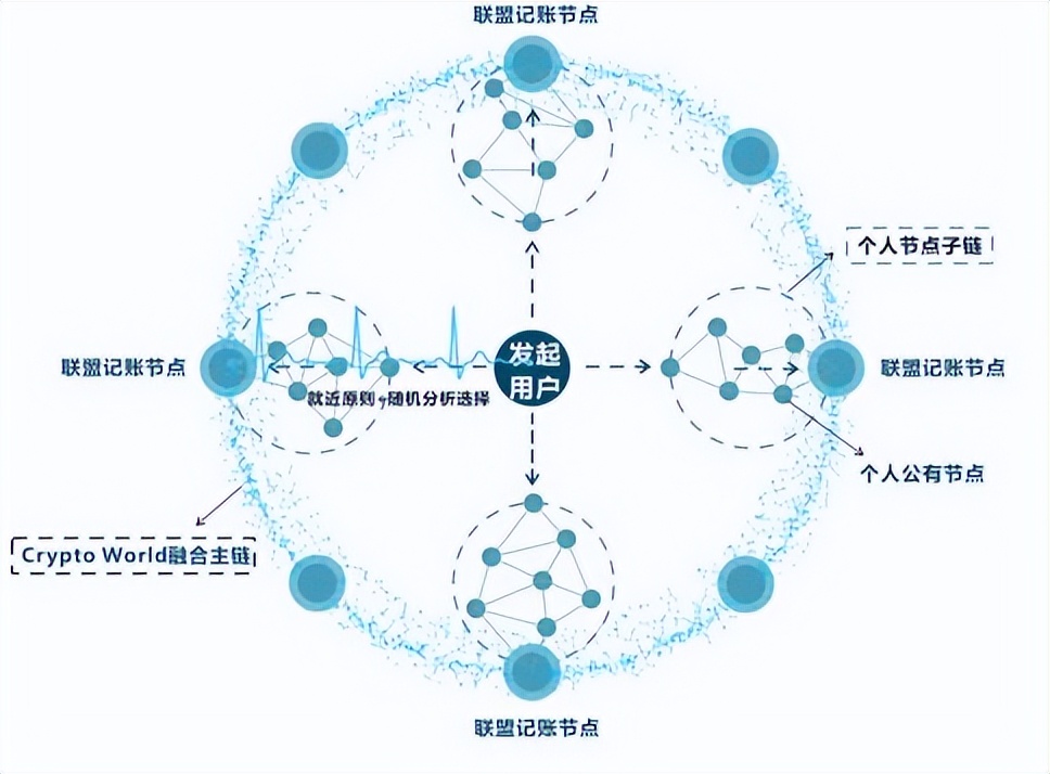 数字隐私保护中的去中心化价值_数字时代下的隐私保护_数字社会中的隐私重塑