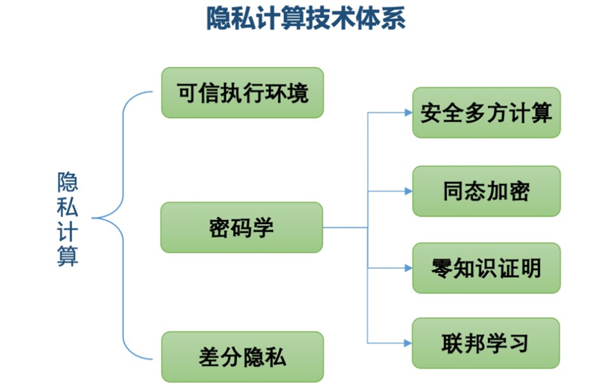 什么是隐私币_隐私币的未来_强化隐私保护，利用数字货币的去中心化特性