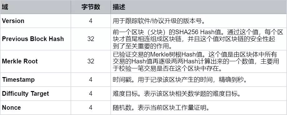 比特现金是主流币吗_比特币替代现实货币_比特币在现代商业中的应用：它是否能真正替代现金？