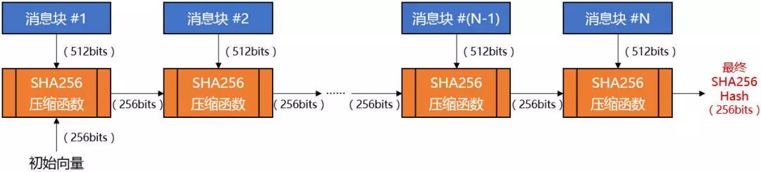 比特现金是主流币吗_比特币替代现实货币_比特币在现代商业中的应用：它是否能真正替代现金？