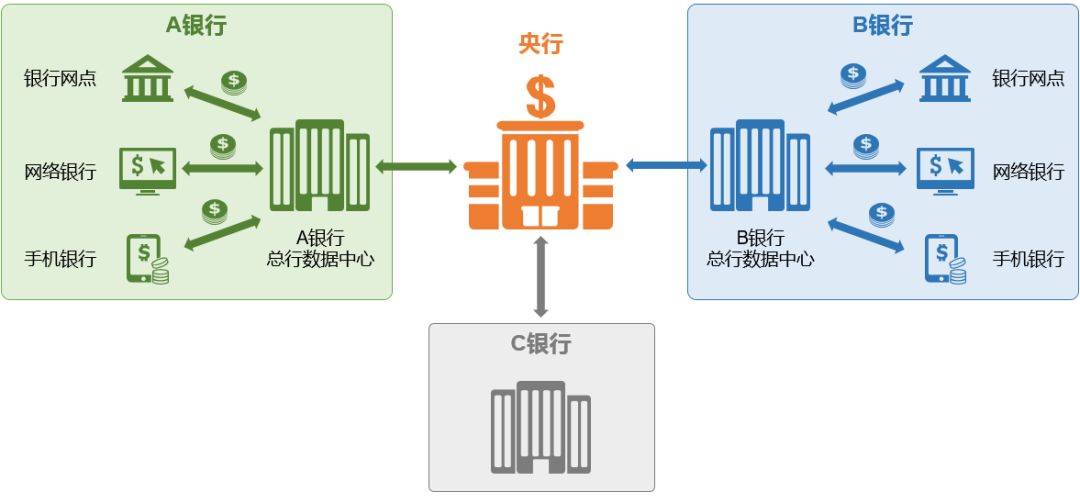 比特现金是主流币吗_比特币在现代商业中的应用：它是否能真正替代现金？_比特币替代现实货币