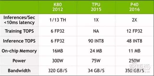游戏动画设计应用工程师_动画应用领域_TPU在动画和游戏行业的应用探索
