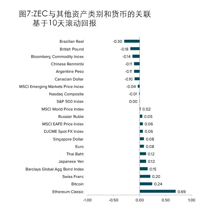 虚拟资产价值评估_如何评估不同虚拟货币的投资价值：从技术、团队到市场需求_货币估值模型