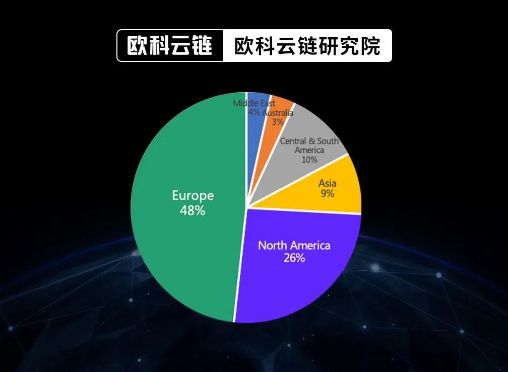 加密货币利好消息_加密货币利空消息_BNB币的市场竞争力：如何应对其他加密资产的挑战