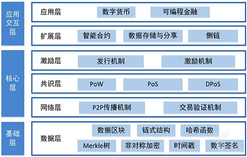 货币数字适合投资项目选择吗_选择适合投资的数字货币项目_数字货币哪些有投资价值