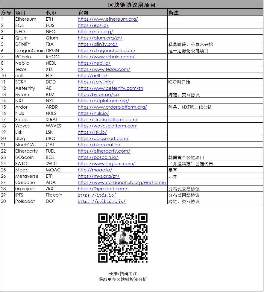 选择适合投资的数字货币项目_货币数字适合投资项目选择吗_数字货币哪些有投资价值