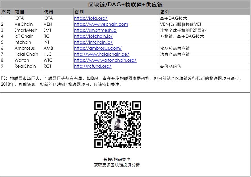选择适合投资的数字货币项目_数字货币哪些有投资价值_货币数字适合投资项目选择吗