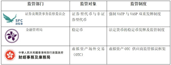 香港发布虚拟资产政策宣言，推动NFT、Web3.0及元宇宙市场发展