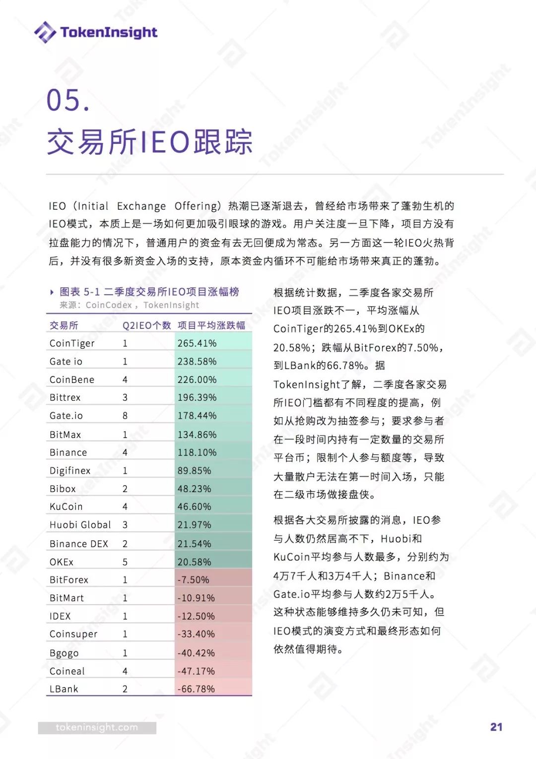 交易所流动性挖矿_流动币价格今日行情_探索SOL币的交易平台与流动性：如何选择最佳的交易所