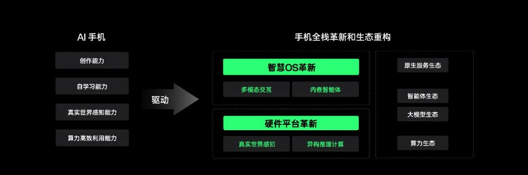 2024开年OpenAI文生视频模型Sora大热，AI手机也掀变革风暴