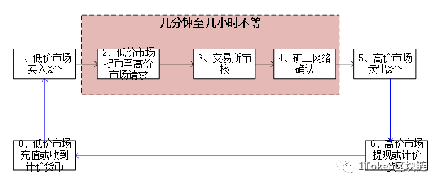 货币套利_套利的收益波动性很大_不同币种间的套利机会：如何利用市场波动实现收益