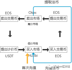 货币套利_套利的收益波动性很大_不同币种间的套利机会：如何利用市场波动实现收益