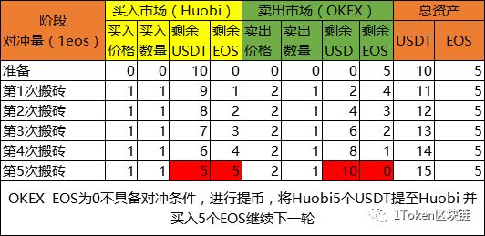 套利的收益波动性很大_不同币种间的套利机会：如何利用市场波动实现收益_货币套利