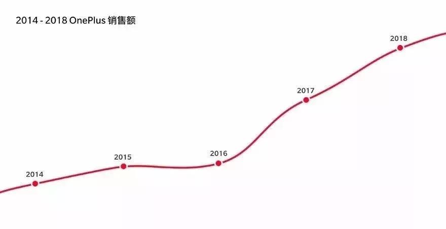 品牌的全球化传播策略_品牌传播策略分析_一加在全球市场的品牌传播策略