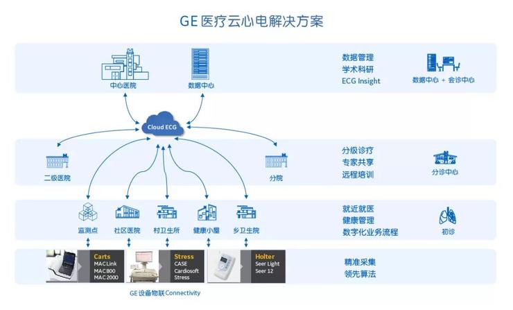 解析数字资产在医疗行业中的创新应用：如何提高支付效率与患者体验_医疗效益_消耗医疗资源
