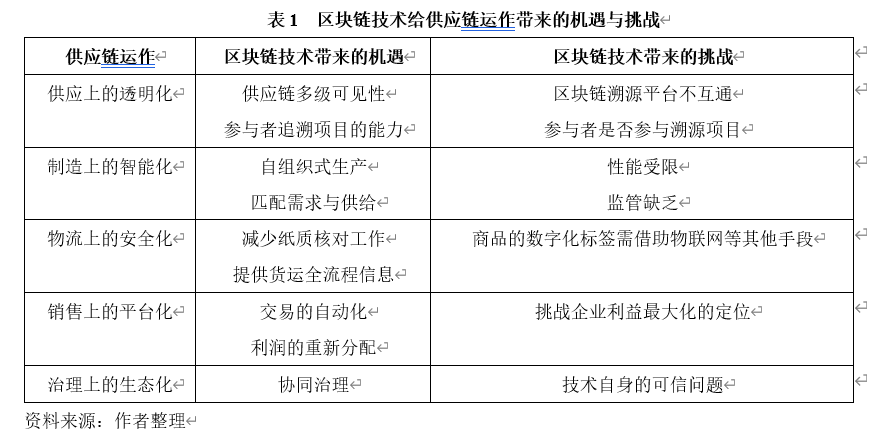 应用区块链的公司有哪些_探讨区块链技术在物流行业的应用：提升透明度与追溯能力的潜力_应用区块链技术