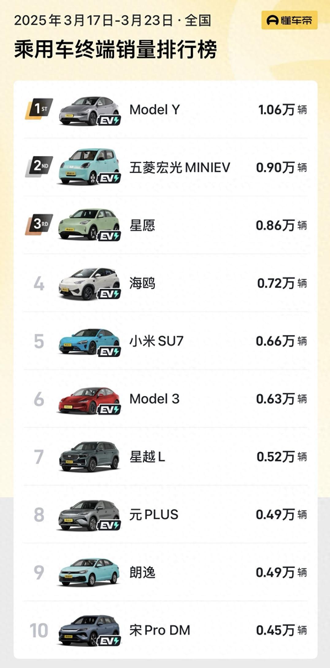 燃油车与新能源汽车的博弈：价格战的影响_五洲龙新能源物流车价格_电动能源车价格