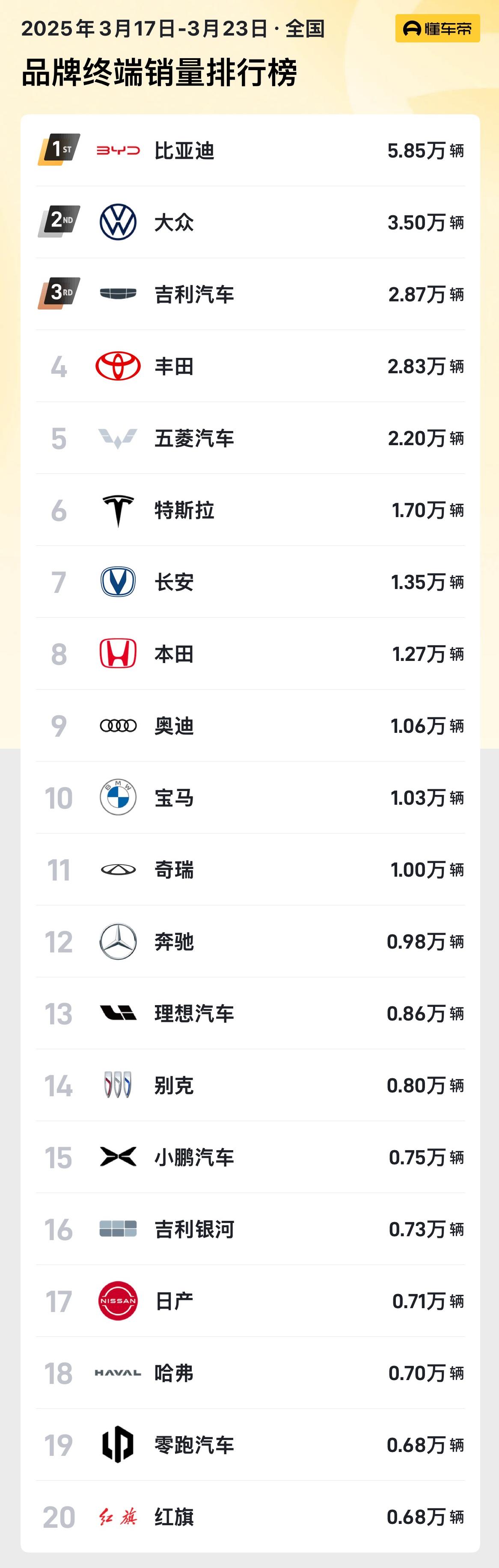 电动能源车价格_燃油车与新能源汽车的博弈：价格战的影响_五洲龙新能源物流车价格