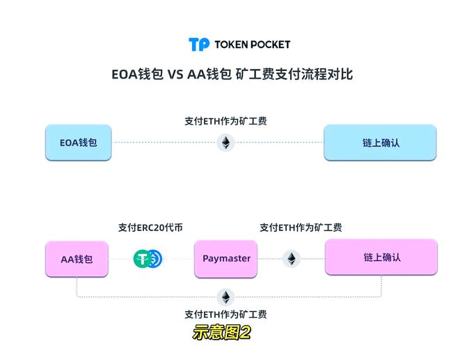 TP钱包最新版本亮点多：支持多交易所且优化用户体验
