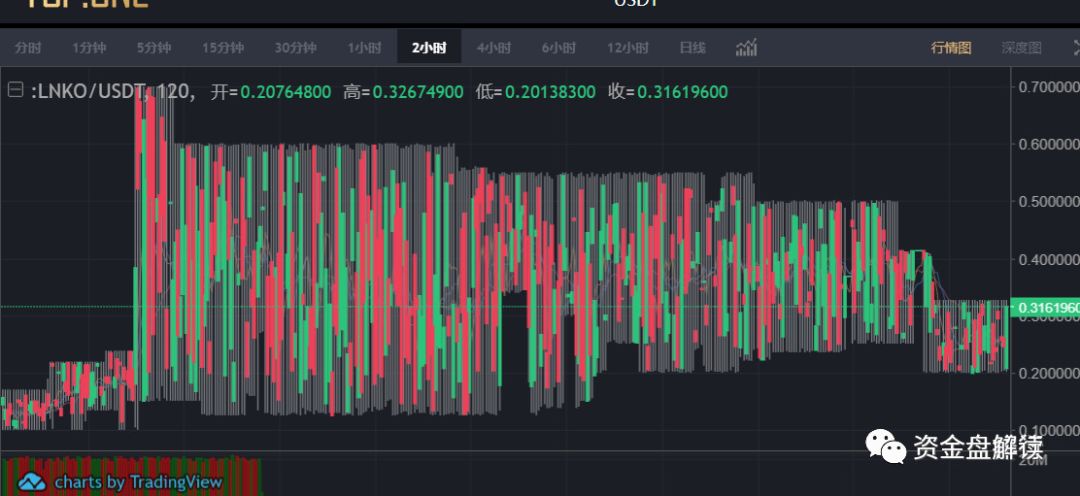 钱包里的币怎么换成人民币_币种钱包怎么转换成钱_如何利用token钱包网址进行安全的数字货币兑换，获取最佳收益与投资机会。