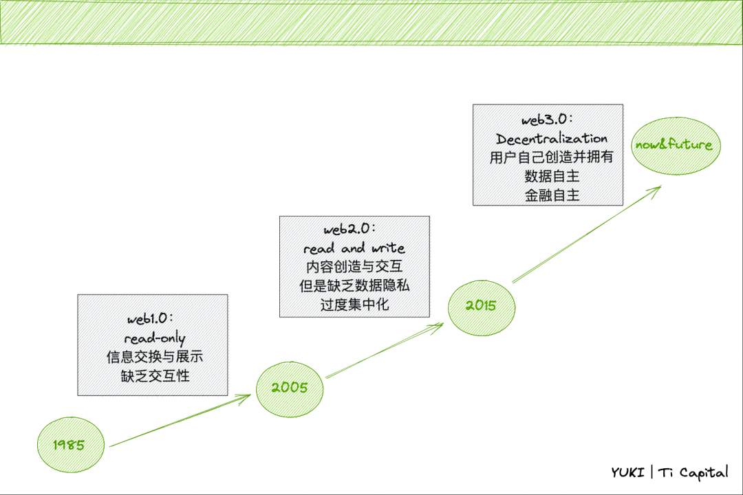 下载token钱包的官方网站，探索其背后强大的技术支持与用户友好的使用体验。_钱包百科_钱包了解