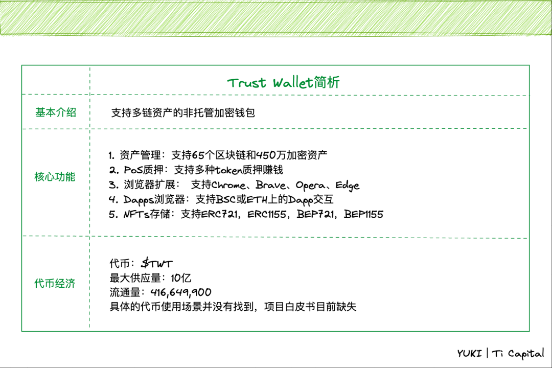 钱包了解_下载token钱包的官方网站，探索其背后强大的技术支持与用户友好的使用体验。_钱包百科
