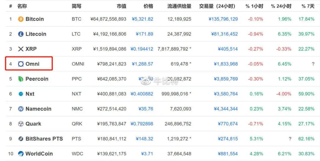 以太坊智能合约攻击手段_以太坊智能合约开发实战pdf_以太坊智能合约的实际案例分析：成功项目的启示