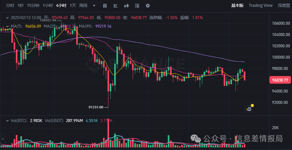 对货币进行数字化叫什么名称_讨论货币形式的演变与数字货币_如何分析数字货币的市场反应