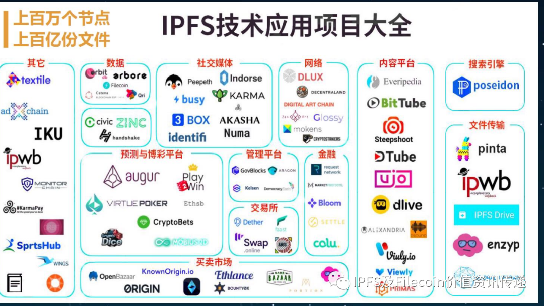token钱包下载官网|token钱包官方网站-数字货币通用钱包-IPFS与Filecoin：构建下一代分布式Web 3.0的去中心化存储网络