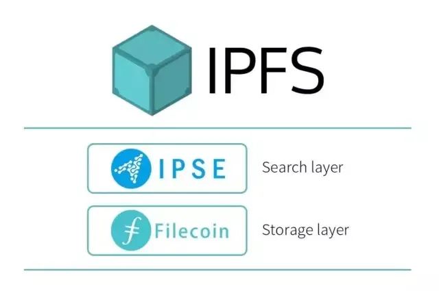 token钱包app的投资者网络建设，鼓励用户之间的互动与协作，以实现共同成长。_酒店同一个部门的共同协作问题_团队之间如何更好的协作