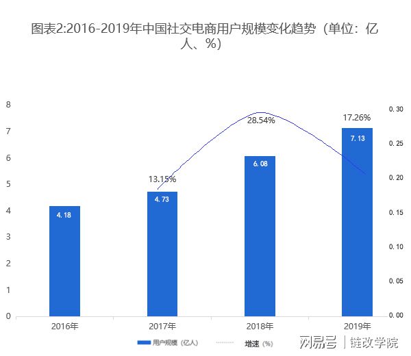 如何在tokenim钱包最新版中利用社交媒体功能，与其他投资者分享交易心得？_钱包ai_钱包了解